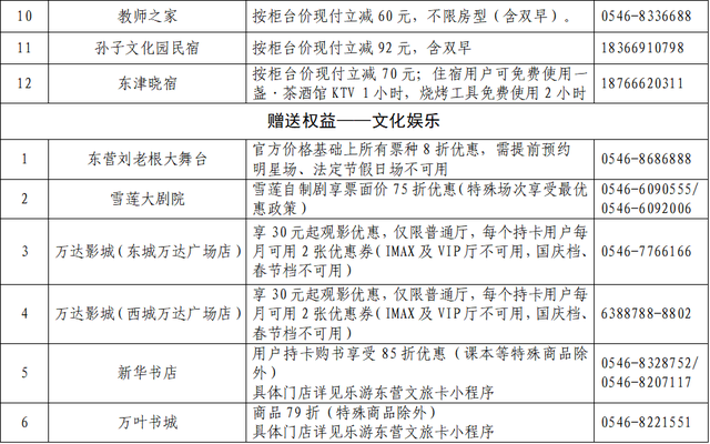 一卡畅游齐鲁！山东各地旅游卡攻略来了~