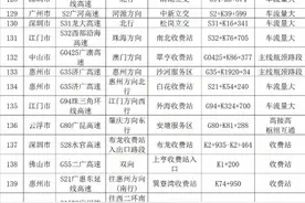 广东高速明日12时起迎五一假期返程高峰！易拥堵路段公布图片