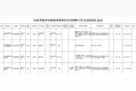 山东4家省属事业单位、国企招聘图片