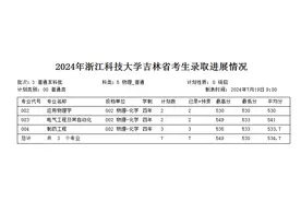 2024年浙皖地区高校在吉林省录取分数线汇总图片