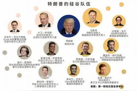 硅谷的权力游戏：“马斯克”们的政治冒险与参政红利图片