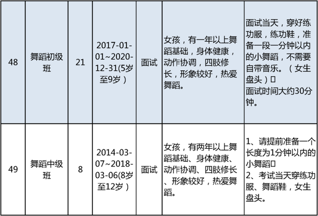 明日开始报名！北京市少年宫春季学期招生啦