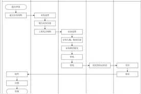 湖北公安户籍部门推行“全程网办”图片