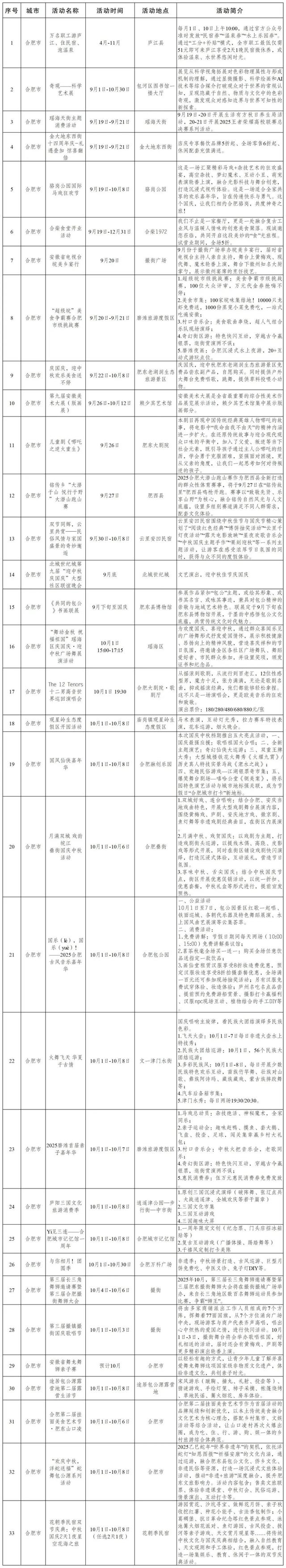 安徽2300+活动，让你嗨玩整个假期！