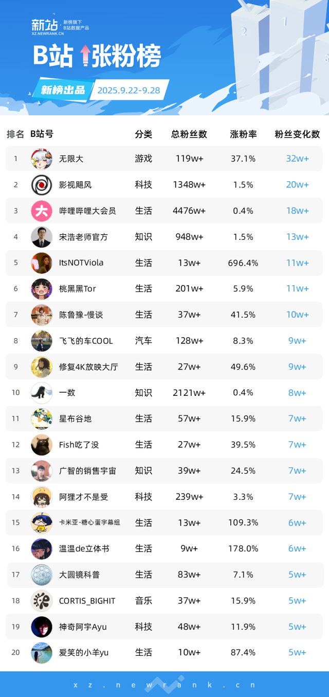 超8200万人围观刘德华演唱会抖音直播