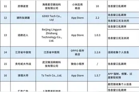 工信部通报！23款APP涉嫌侵害用户权益！图片