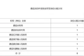 费县转业军官、随军随调家属和安排工作退役士兵岗位分配计划公示图片