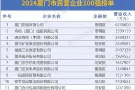 最新发布！2024年厦门、泉州民营企业100强揭晓图片