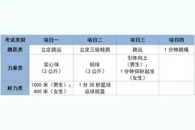 2025年余杭区体育中考安排出炉！图片