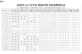 2300名！河北开招特岗教师！图片