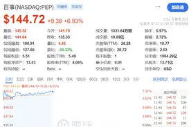 美股昨夜大涨！创新高图片