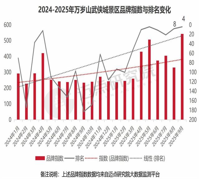 2025年中国文旅景区运营发展