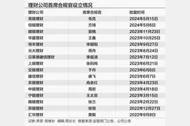 深度｜合规管理升格！监管鼓励设立首席合规官，已有金融机构先行图片