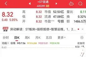 34个涨停，600289成2025年新“妖王”！机构扎堆盯上38股（附名单）图片