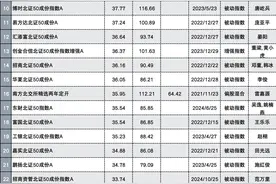 北证50指数上半年涨幅40%惊艳，哪些北交所基金给基民大赚？排名出炉图片