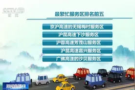 县域游、“菌子游”……来看暑期热门旅游路线图片