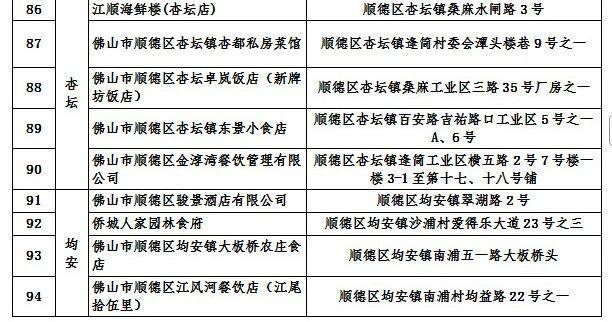 94家！顺德首批旅游团餐示范单位名单公示