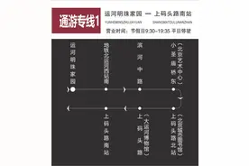 今起，北京试点开行6条通游专线！覆盖多景区，路线图来了→图片