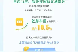 “五一”哪里最火？微信数据来了图片