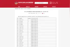 @摩托车车主！北京这980处道路新增2772个交通探头图片