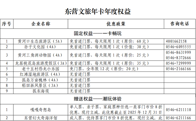 一卡畅游齐鲁！山东各地旅游卡攻略来了~