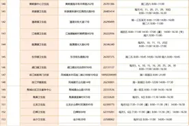 福州公布200家HPV疫苗接种单位图片