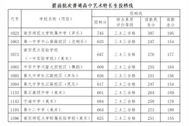 附中642、金中640/634......南京热点高中预测投档线出炉图片