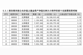 涨超30%！“牛基”持仓曝光图片