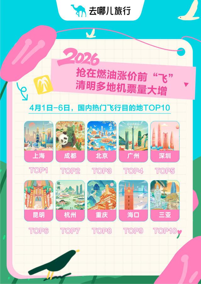 重庆首个春假+清明催热亲子游 “含娃量”成最亮眼关键词