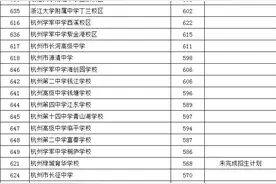 杭二中623，学军622，杭高619！刚刚，杭州市区高中招生第一批学校录取分数线公布！图片