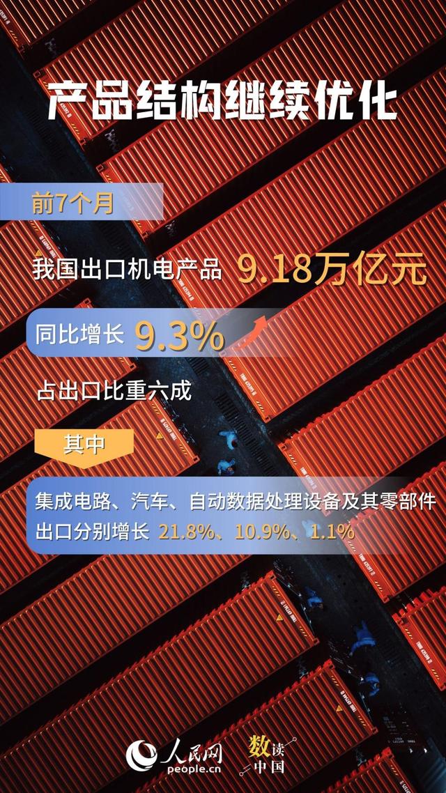向上向好！我国外贸韧性继续显现