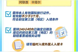 过境免签适用哪些国家公民？哪些口岸？一图读懂图片