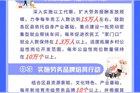 重庆启动促进农民工就近就业三年行动 让农民工“家门口”就业图片