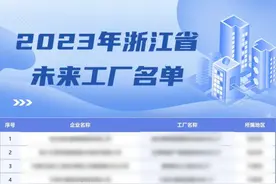 娃哈哈文成工厂获评“2023年浙江省未来工厂”，抢跑行业智造标杆图片