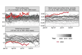 气候科学家对地球的重要迹象发出警告：如不改变对地球的过度索取 未来世界将潜在崩溃图片