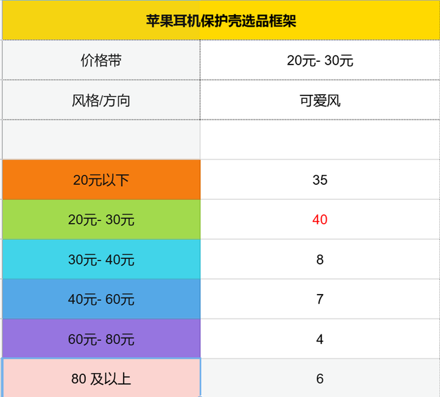 万字实战复盘，普通人电商创业，从0到稳定出单32天速通全流程实操
