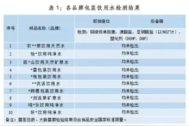 车内暴晒过的瓶装水还能喝吗？塑化剂会迁移吗？实测结果来了图片