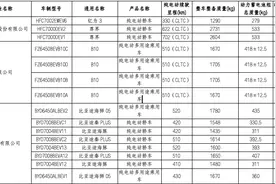 工信部发布新一批减免车辆购置税新能源汽车车型目录，尊界车型在列图片