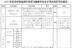 最新发布！2025年泉州高中体育学考时间确定！图片