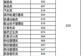 查分啦！2025年福建高职分类成绩查询、切线公布图片