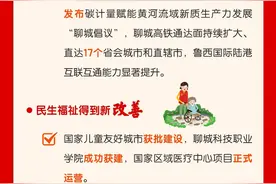 一图读懂｜聊城市2025年政府工作报告图片