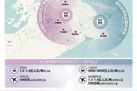 “为国际跨境流动提供最大便利”，东方枢纽大工程有了最新进展图片