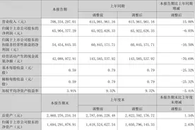 劲旅环境：2023年上半年净利润6590.44万元 同比下降0.03%图片