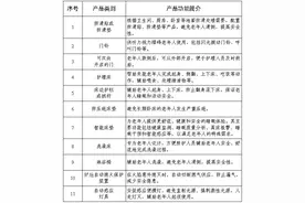 威海市2025年消费品以旧换新居家适老化改造补贴正式启动上线图片