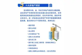 长沙望城2024年十大房地产项目公布，运达、明昇、润和等项目在列图片