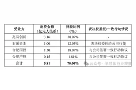 国产芯片公司，新风向图片