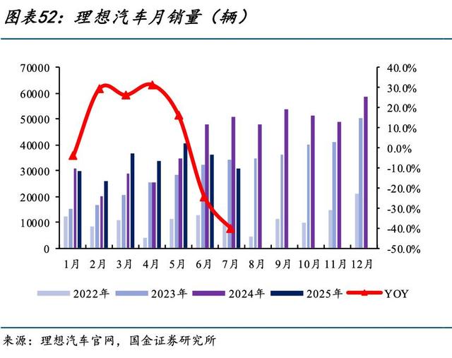 李想：挣的钱都交给老婆