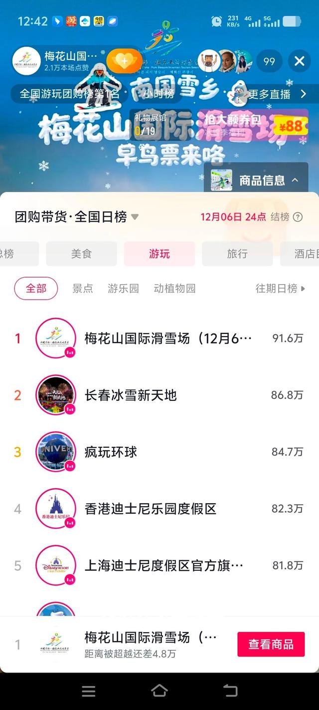 抖音单日销售额超过迪士尼!六盘水冰雪经济冒热气