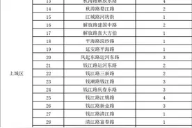 杭州街头即将安装遮阳棚 三个城区的设置点已确定图片