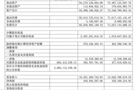 基金代销三巨头格局生变：蚂蚁基金多项数据创新高，招行、天天营收三连降，降费、权益保有规模缩水是主因图片